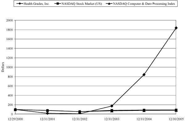 (PERFORMANCE GRAPH)